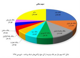 بانک پذیرنده