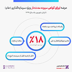 اوراق گواهي سپرده سرمايه‌گذاري