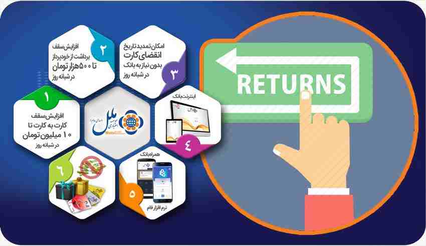 سرویس های بانکداری الکترونیک