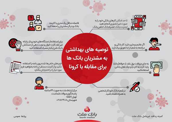 مراجعه به شعب بانک