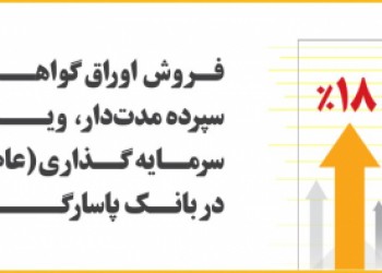 اوراق گواهی سپرده