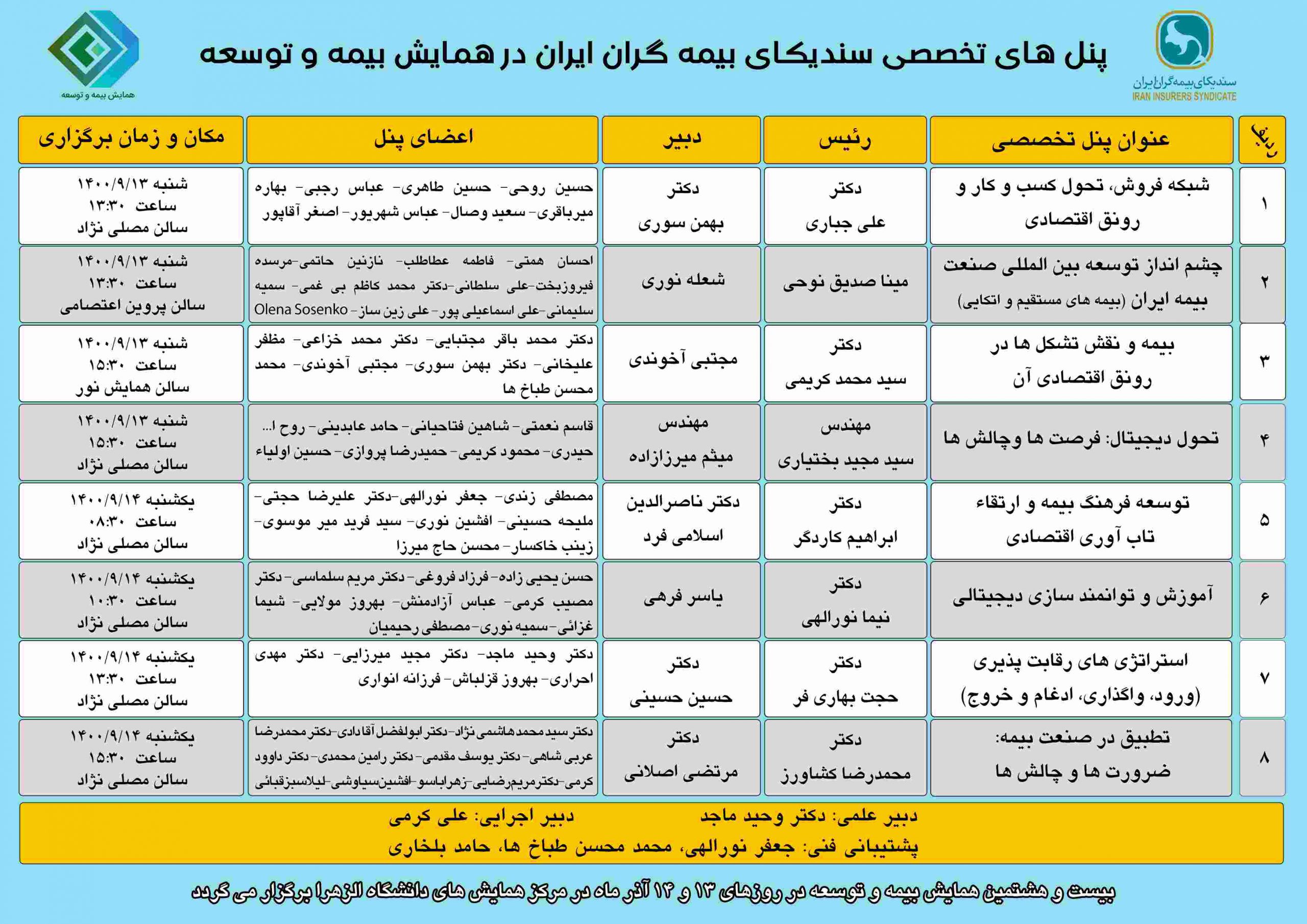 استراتژی های رقابت پذیری