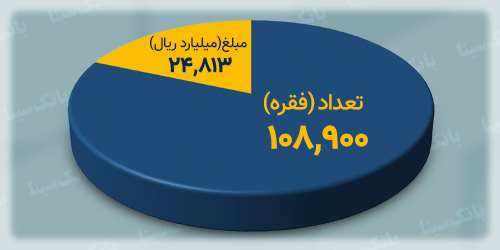 کمک به فقرزدایی