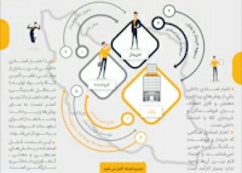 اعتبار اسناد داخلی،